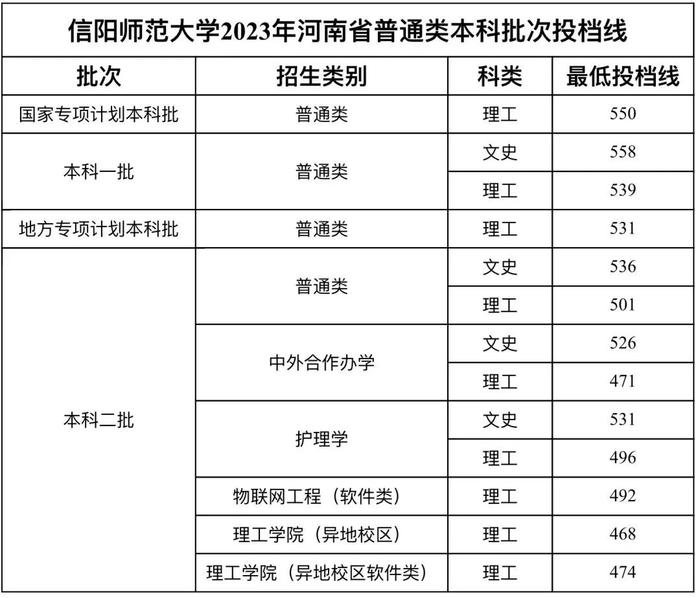 全部揭牌！7所新大学正式成立，河南2所！