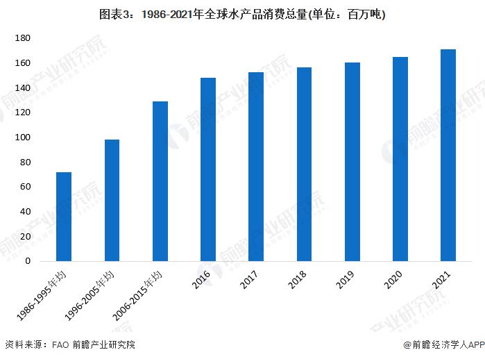 近12年最大降幅！日本对华食品出口暴跌41.2%【附水产品行业市场分析】