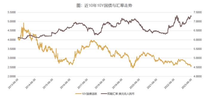 汇率如何影响投资？详解汇率与股市、债市的关系！