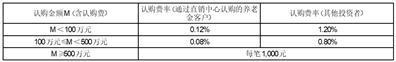 富国远见精选三年定期开放混合型证券投资基金基金份额发售公告