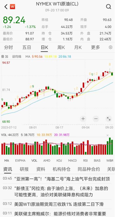 定了，美联储9月暂停加息，美股、黄金、原油齐跌 11月还会重启吗？