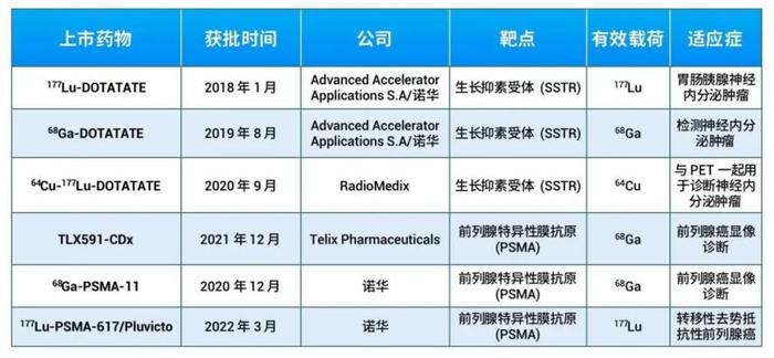 超10亿美元！罗氏与PeptiDream合作开发PRC，国内研发进展如何？