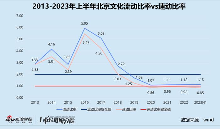 影视公司半年报 | 豪赌《封神三部曲》“回血” 北京文化账面资金不足1500万