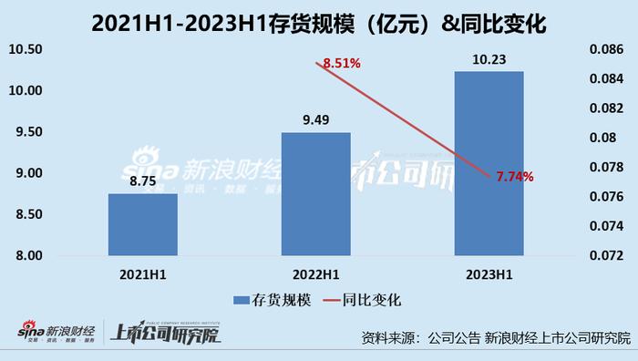 医美半年报|上海家化：动荡中的老国货营收再次下滑、 潘秋生两位数增长的“KPI”或又难达成