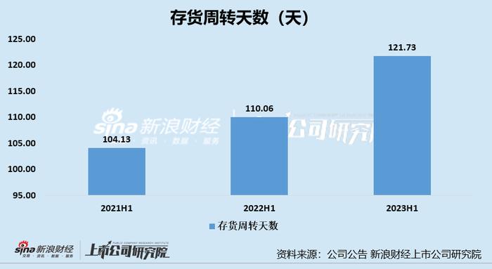 医美半年报|上海家化：动荡中的老国货营收再次下滑、 潘秋生两位数增长的“KPI”或又难达成