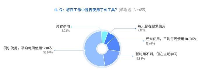 封面有数丨游戏行业AI方向新发岗位量、薪资均三年连涨丨封面天天见