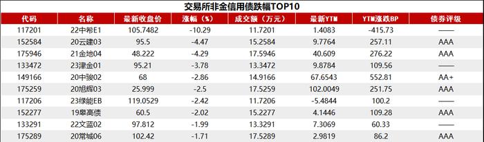 美联储9月议息会议维持利率不变，权益市场低迷，10年国债期货涨0.13%