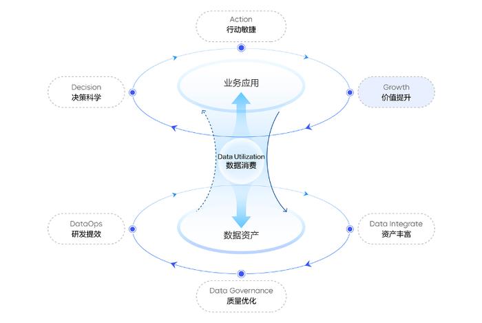 大模型如何降低数据使用门槛？听听字节和火山引擎高管怎么说