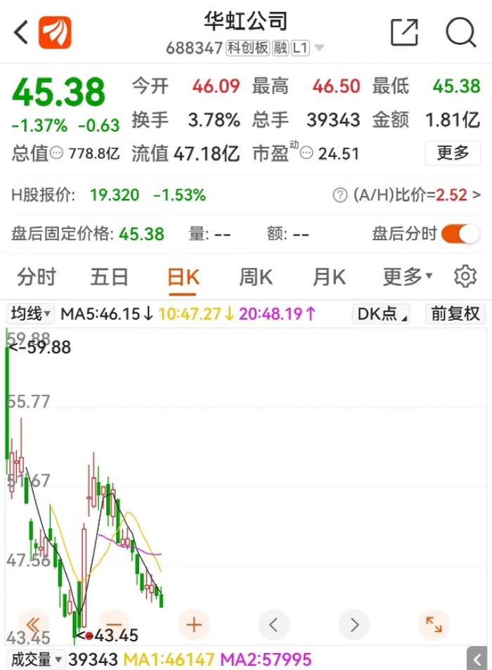 126亿！芯片巨头大动作 晶圆制造“二哥”126亿增资子公司