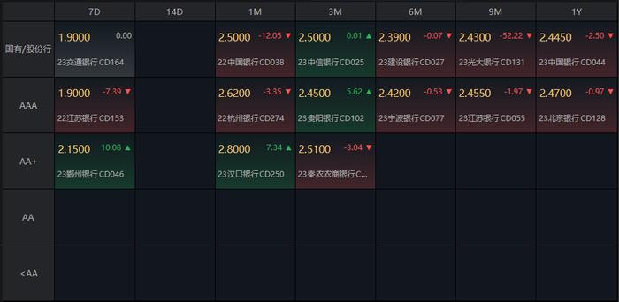 美联储9月议息会议维持利率不变，权益市场低迷，10年国债期货涨0.13%