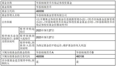 华泰柏瑞货币市场证券投资基金2023年中秋节、国庆节前暂停代销机构申购和转换转入业务的公告