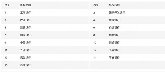 2023年市场利率定价自律机制成员机构名单发布 浙商银行首次成为核心成员