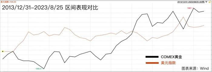 金价突破600元/克！央妈热衷囤黄金，普通人怎么炒金？