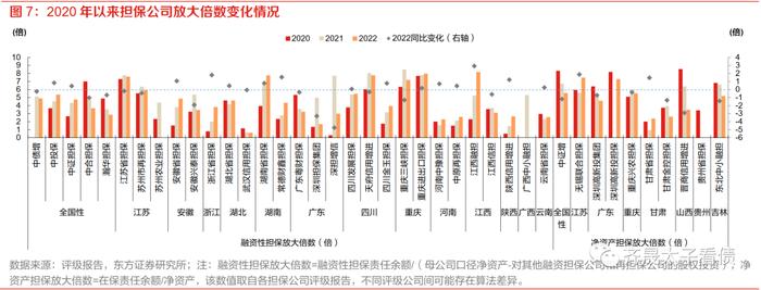 信用研究 | 信用下沉快速演绎，担保债价值何处寻？—— 上篇：担保公司基本面扫描