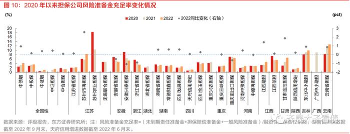 信用研究 | 信用下沉快速演绎，担保债价值何处寻？—— 上篇：担保公司基本面扫描