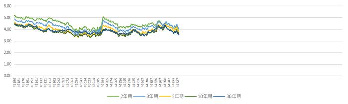 亚洲信用债每日盘点（9月21日）：中资美元债市场走势分化，金地大幅下跌5-6pts