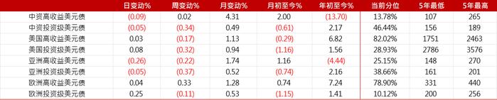 亚洲信用债每日盘点（9月21日）：中资美元债市场走势分化，金地大幅下跌5-6pts