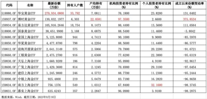 金价突破600元/克！央妈热衷囤黄金，普通人怎么炒金？