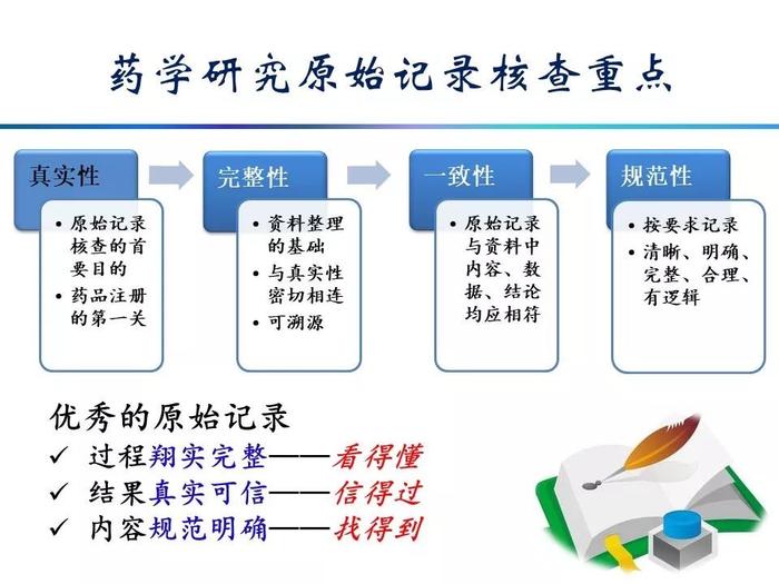 推荐阅读 | 药品研发原始资料的规范要求及常见问题ppt