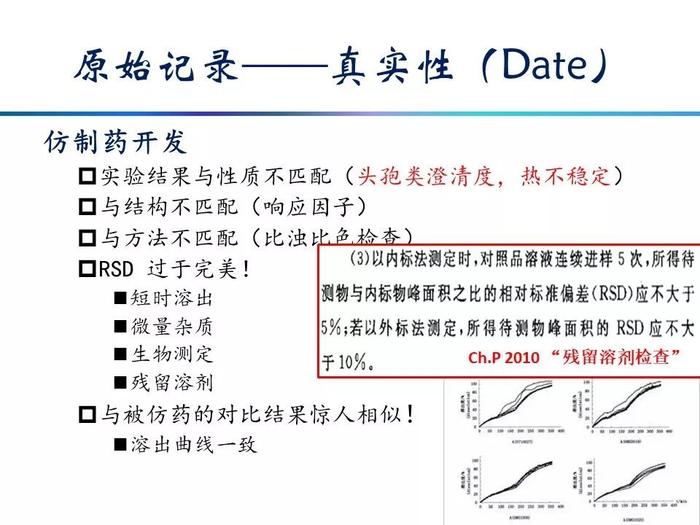 推荐阅读 | 药品研发原始资料的规范要求及常见问题ppt