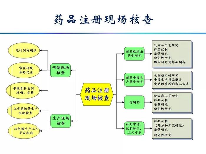 推荐阅读 | 药品研发原始资料的规范要求及常见问题ppt