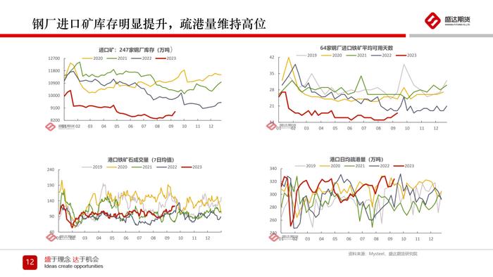 热点分析 | 钢材节前补库行情分析及四季度预测