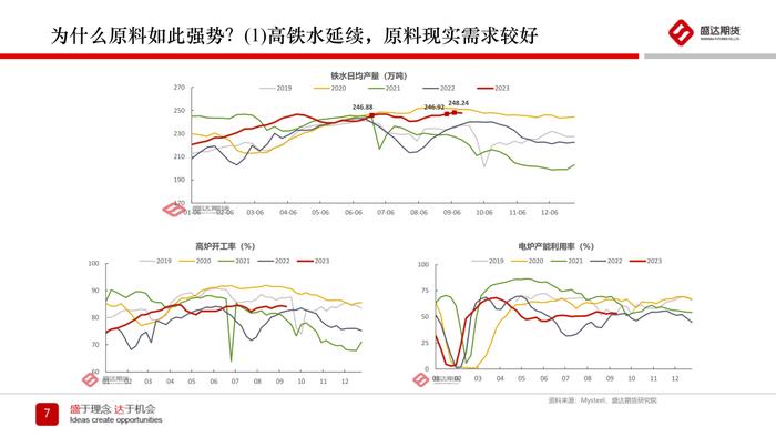 热点分析 | 钢材节前补库行情分析及四季度预测