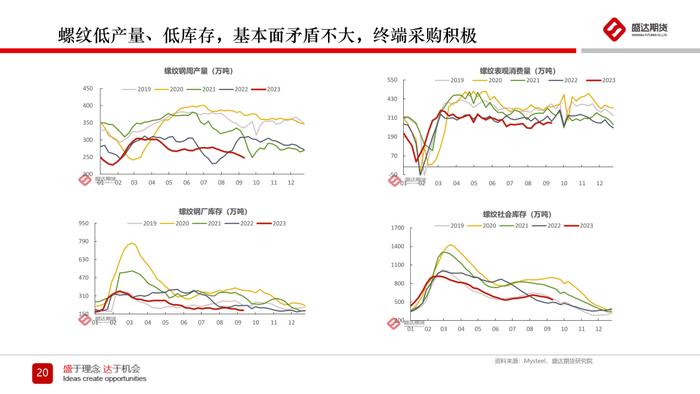 热点分析 | 钢材节前补库行情分析及四季度预测