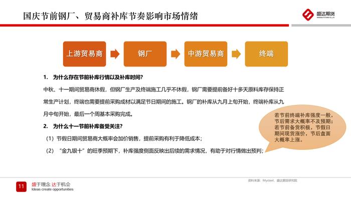 热点分析 | 钢材节前补库行情分析及四季度预测