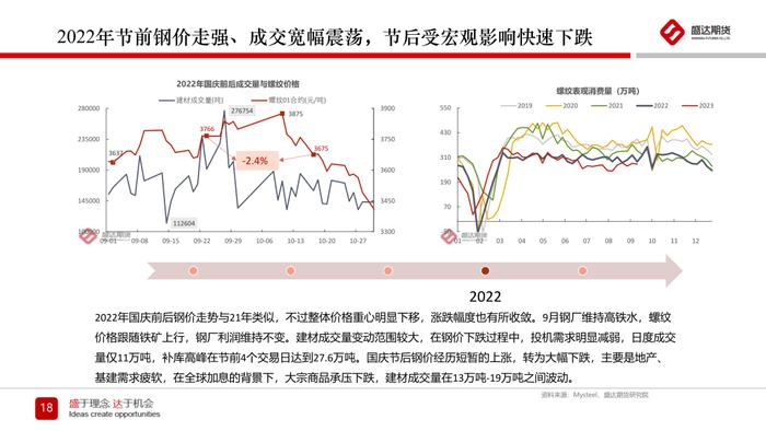 热点分析 | 钢材节前补库行情分析及四季度预测