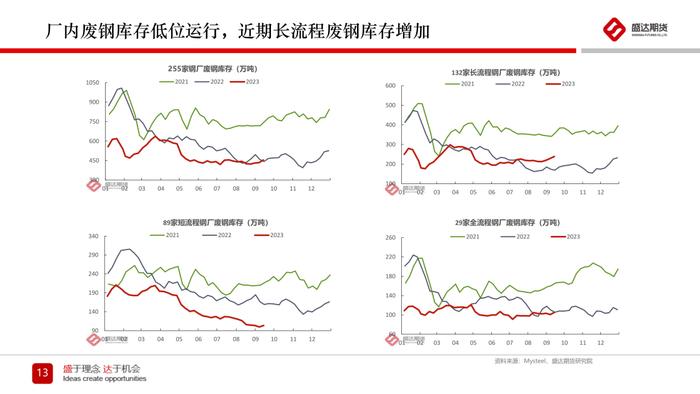 热点分析 | 钢材节前补库行情分析及四季度预测