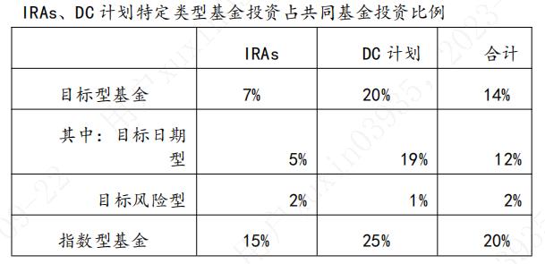 符合个人养老金需求的公募基金产品研究评价