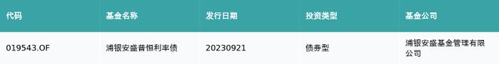 资金流向（9月21日）丨张江高科、赛力斯、东方财富获融资资金买入均超4亿元，排名前三