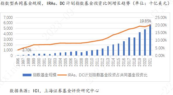 符合个人养老金需求的公募基金产品研究评价