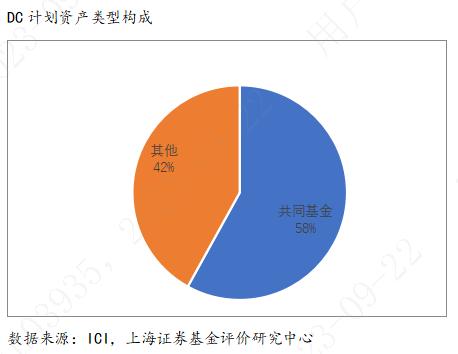 符合个人养老金需求的公募基金产品研究评价