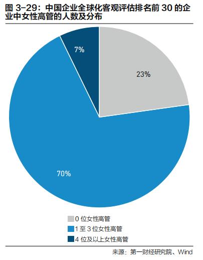 中国企业全球化的特点与共性规律 |《跨越山海 | 2022中国企业全球化报告》内容节选