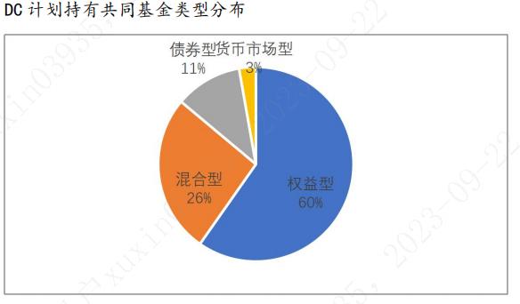 符合个人养老金需求的公募基金产品研究评价