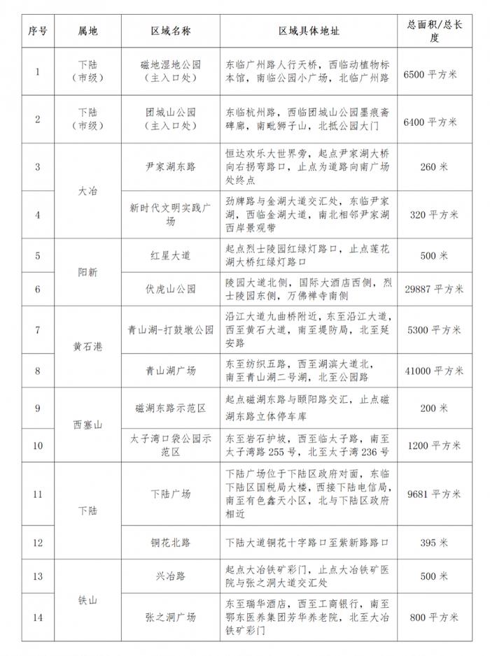 黄石首批“席地而坐”城市客厅示范区公布！有你家附近的吗？