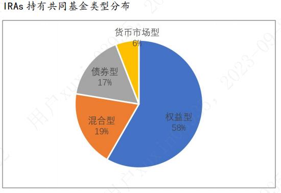 符合个人养老金需求的公募基金产品研究评价