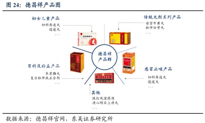 贵州三力深度：独家苗药开喉剑大有可为，多元布局开启二次成长【东吴医药朱国广/周新明团队】