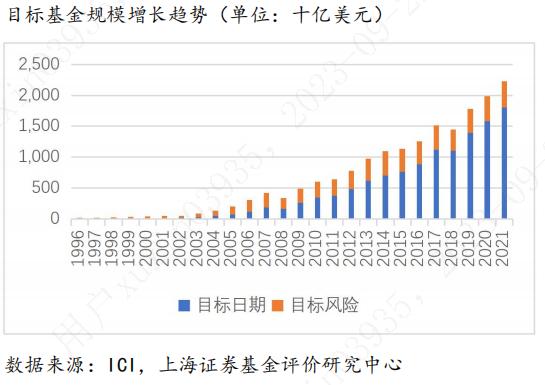 符合个人养老金需求的公募基金产品研究评价