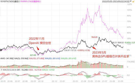 来源:金融终端,华夏基金整理,统计截至2023.09.22