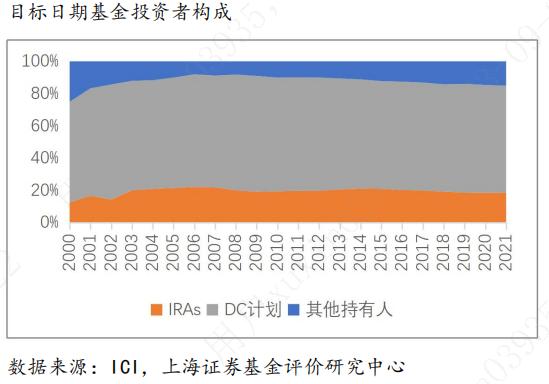 符合个人养老金需求的公募基金产品研究评价