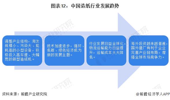 最大涨破500/吨！纸业市场迎来“金九银十”，纷纷提价【附造纸业市场分析】