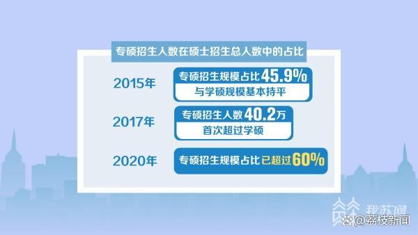 @考研大军 招生单位陆续公布2024年硕士研究生招生章程
