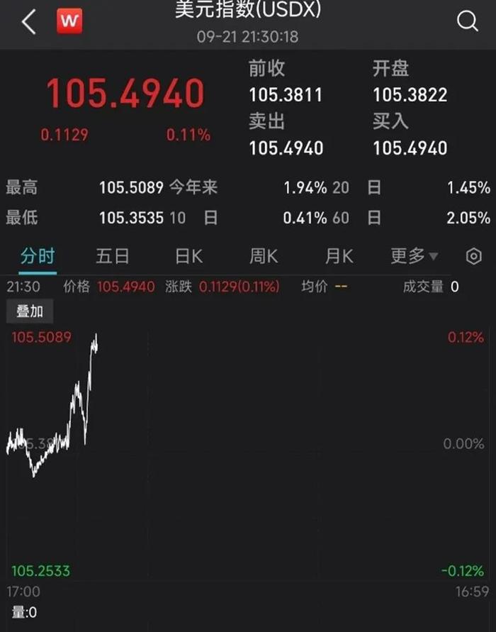 今日汇市晨报（2023年9月22日）：人民币兑美元中间价报7.1729，较前升值1个基点