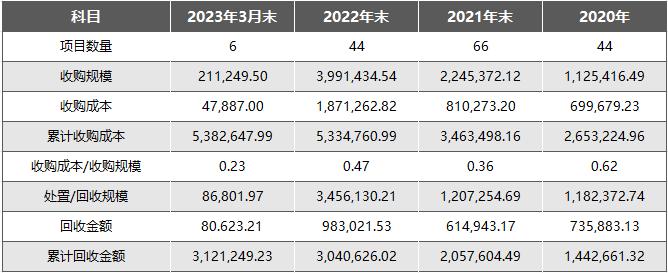 中国金融资产管理公司大全【2023年最新版】