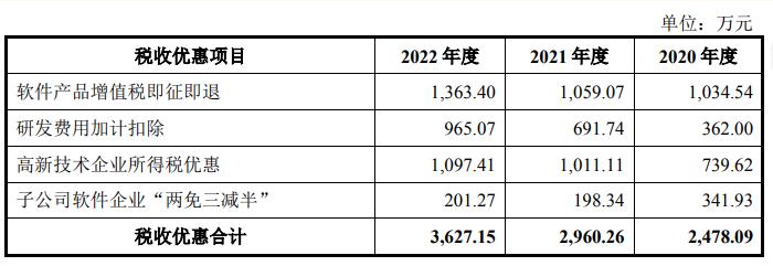 IPO雷达｜过半利润靠补助，山东信通还能吃老本吗？