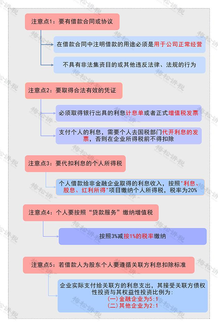 个人借款被罚！税务局明确！即日起，企业向个人借款，按这个来！