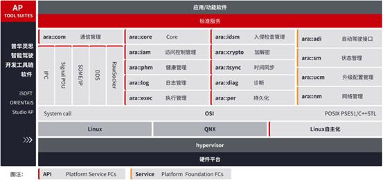 普华基础软件产品展示中 | 盖世汽车2023第三届智能汽车域控制器与中央计算平台创新峰会